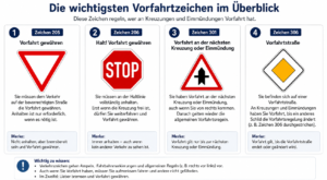 Wichtige Verkehrszeichen.